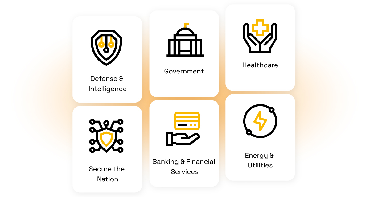 Industries Industries